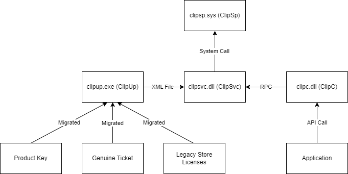 clip diagram